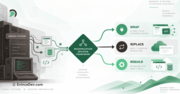 Legacy Modernization: How to Choose Between Wrap,  Replace,  or Rebuild 